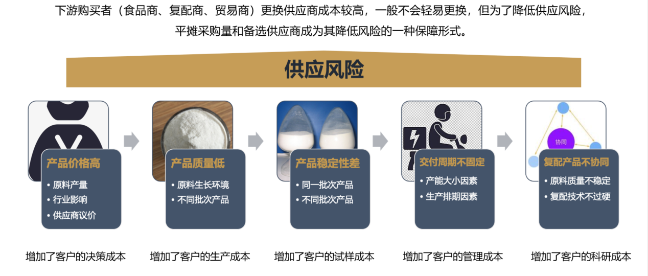BLG | 北连生物 品牌战略全案服务(图12)