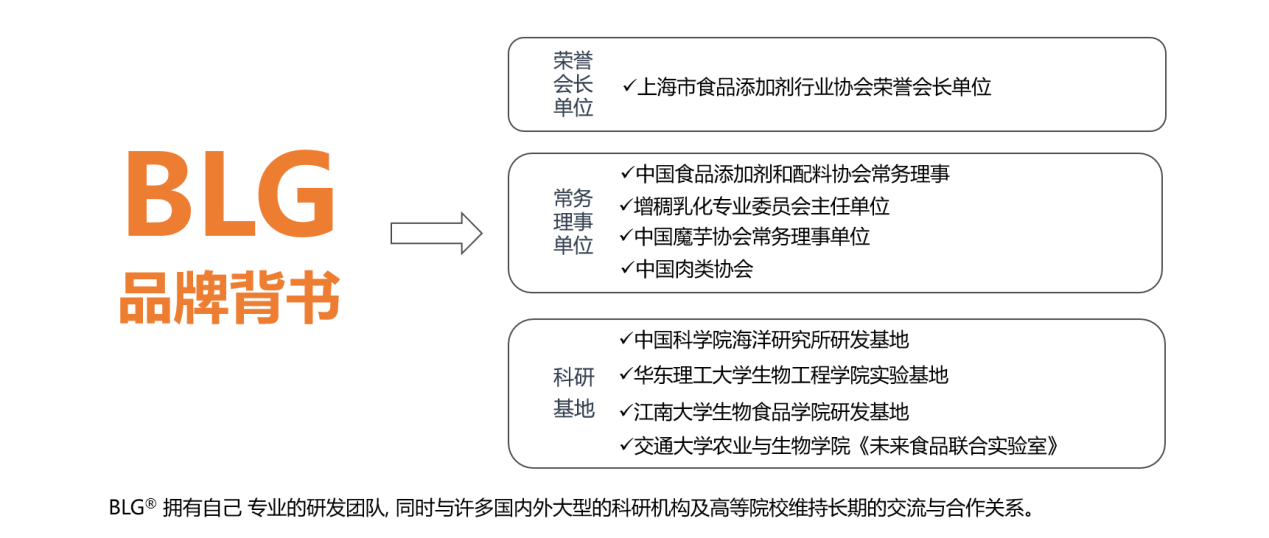 BLG | 北连生物 品牌战略全案服务(图13)