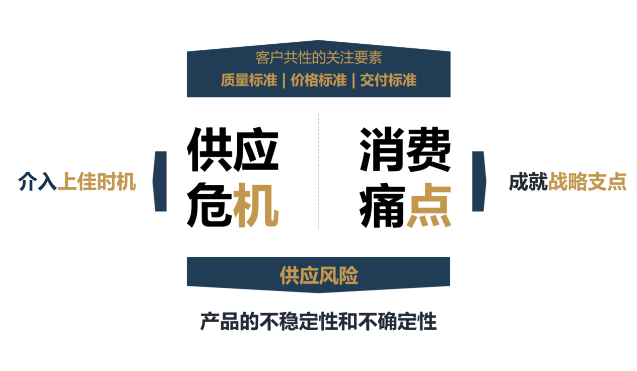 BLG | 北连生物 品牌战略全案服务(图18)