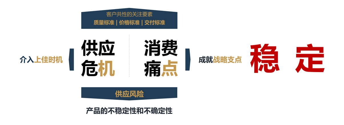 BLG | 北连生物 品牌战略全案服务(图19)