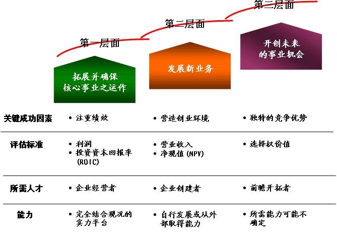 【影响深远的品牌营销方法】---麦肯锡三层分析(图2)