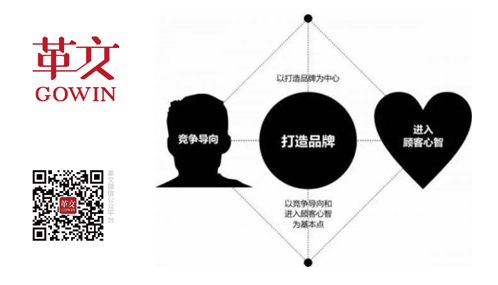 【影响深远的品牌营销方法】---品牌定位(图7)