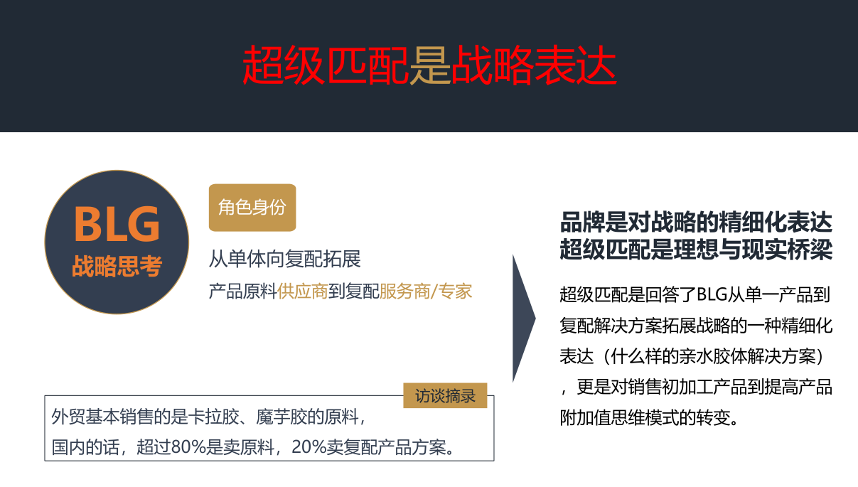 BLG | 北连生物 品牌战略全案服务(图25)