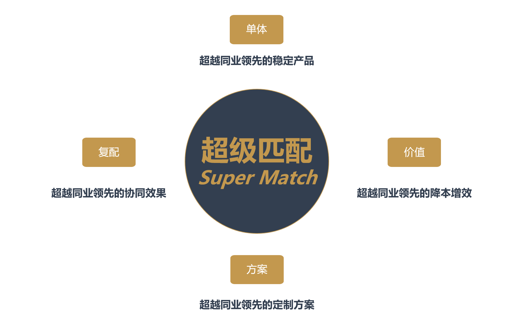 BLG | 北连生物 品牌战略全案服务(图26)