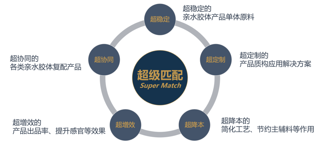 BLG | 北连生物 品牌战略全案服务(图29)