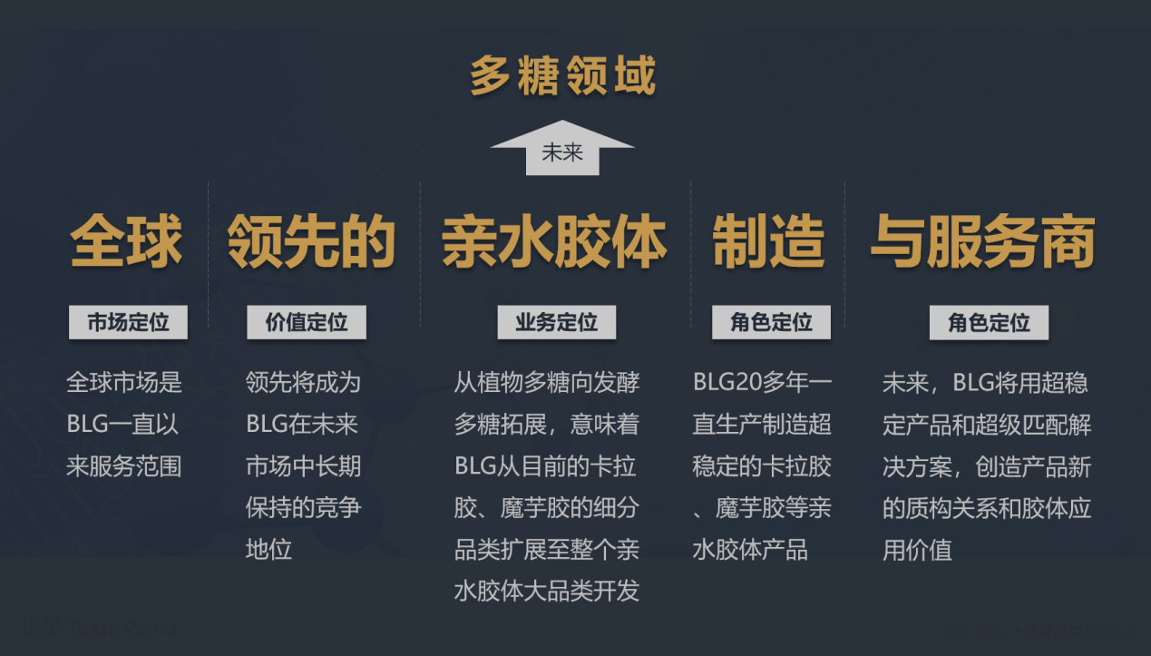 BLG | 北连生物 品牌战略全案服务(图31)