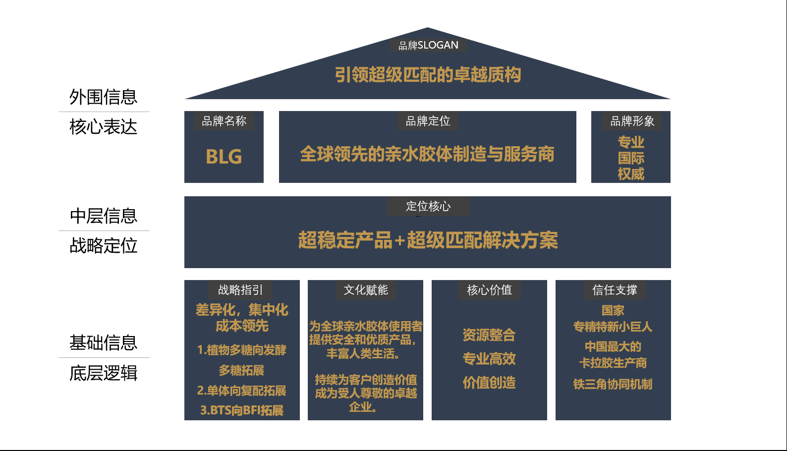 BLG | 北连生物 品牌战略全案服务(图33)