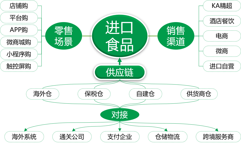保正物流 品牌策划创意全案服务(图6)