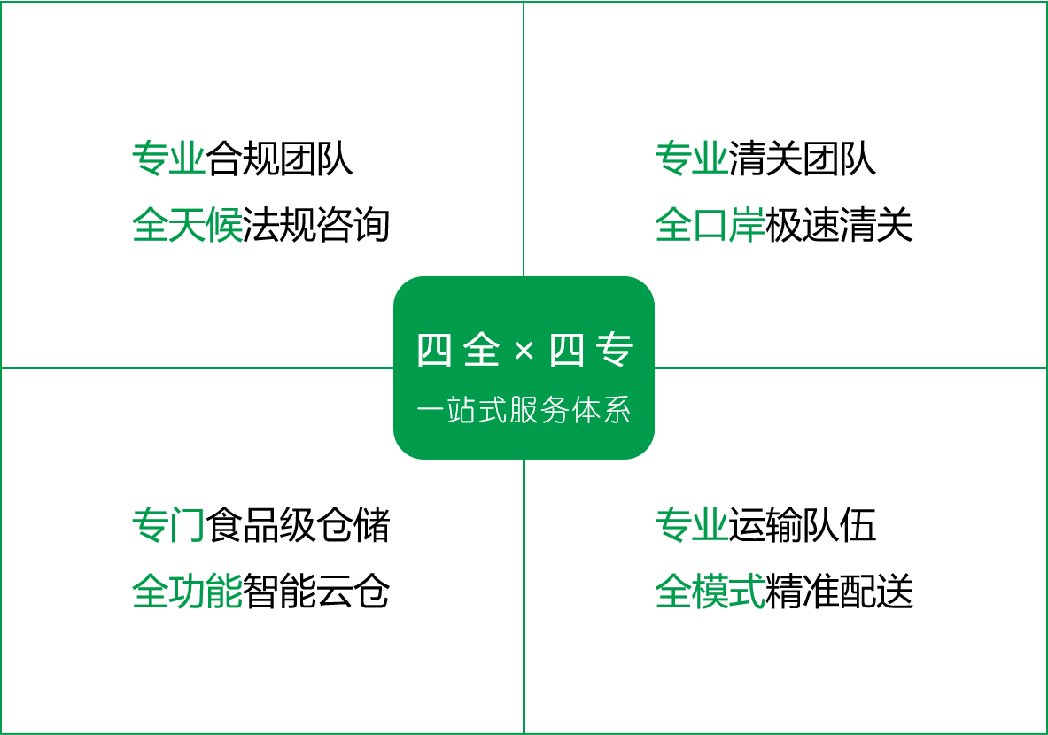 保正物流 品牌策划创意全案服务(图39)