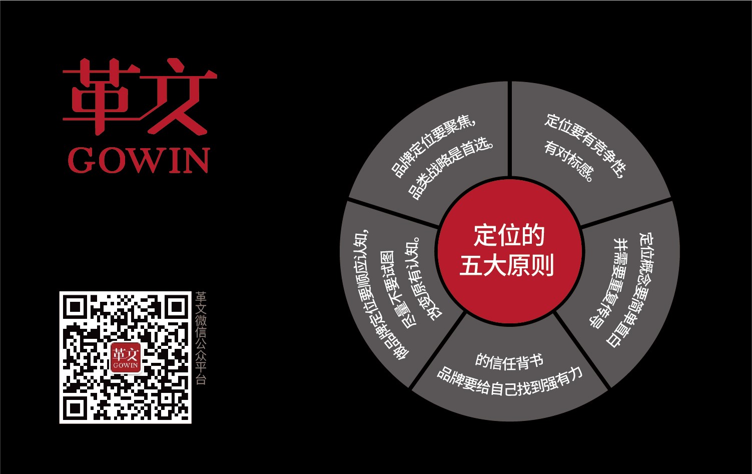 【影响深远的品牌营销方法】---品牌定位(图6)