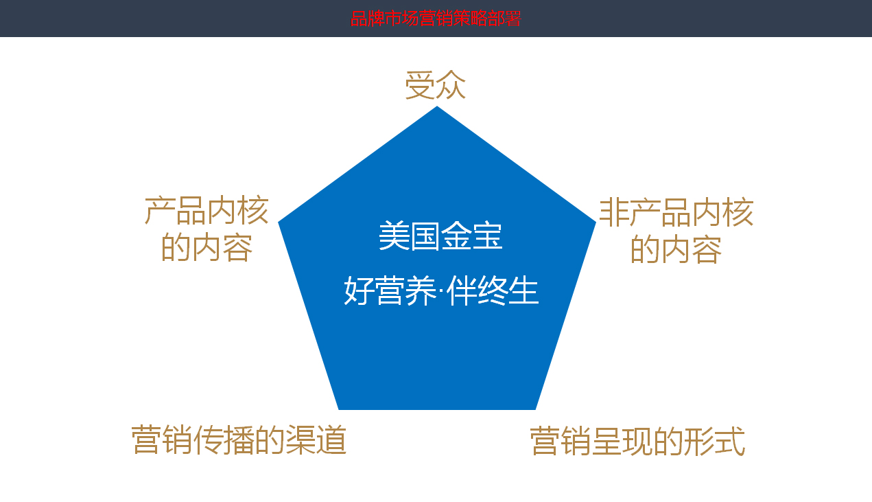 美国金宝公司(图21)