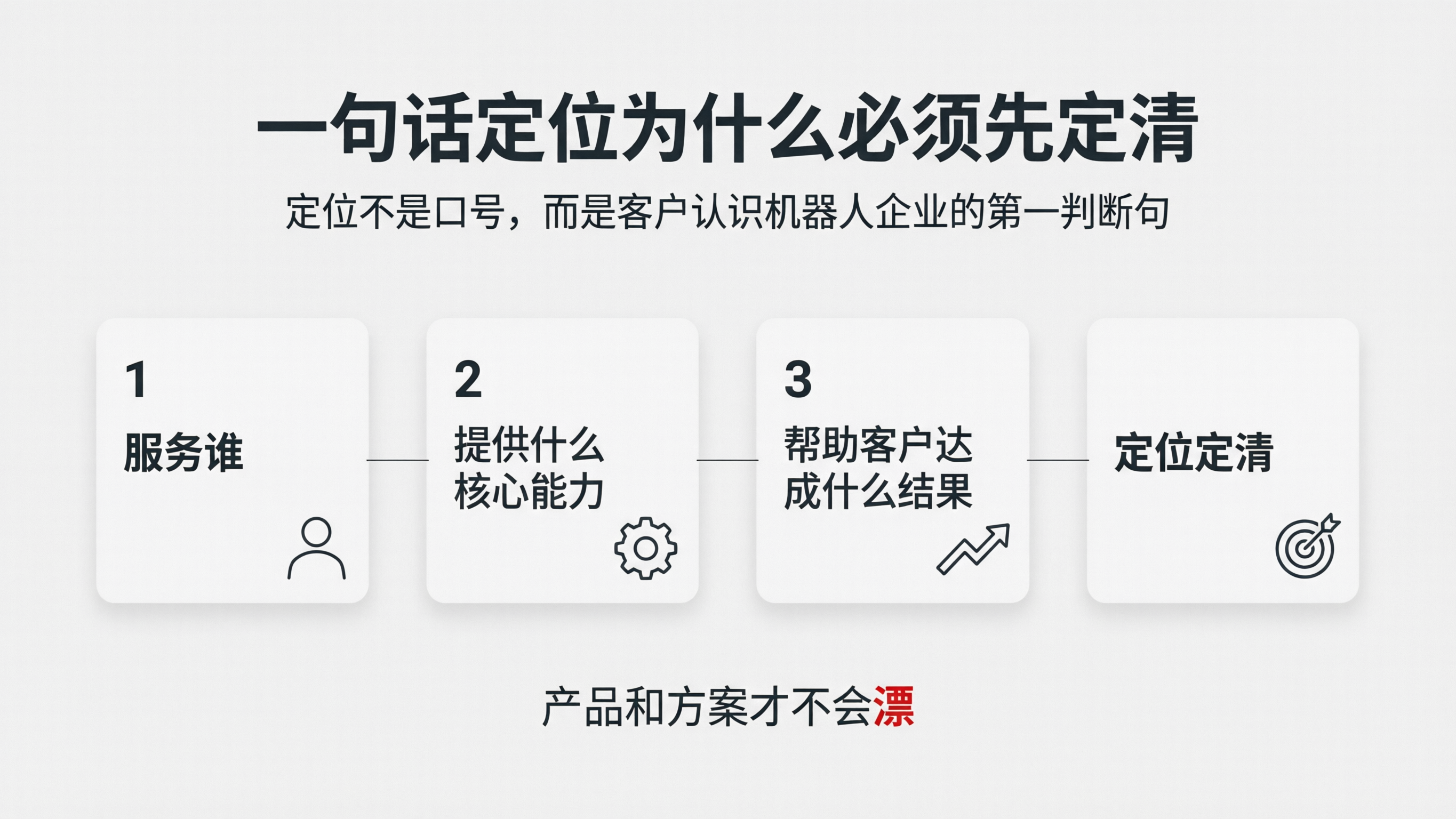 图4｜一句话定位为什么必须先定清.png