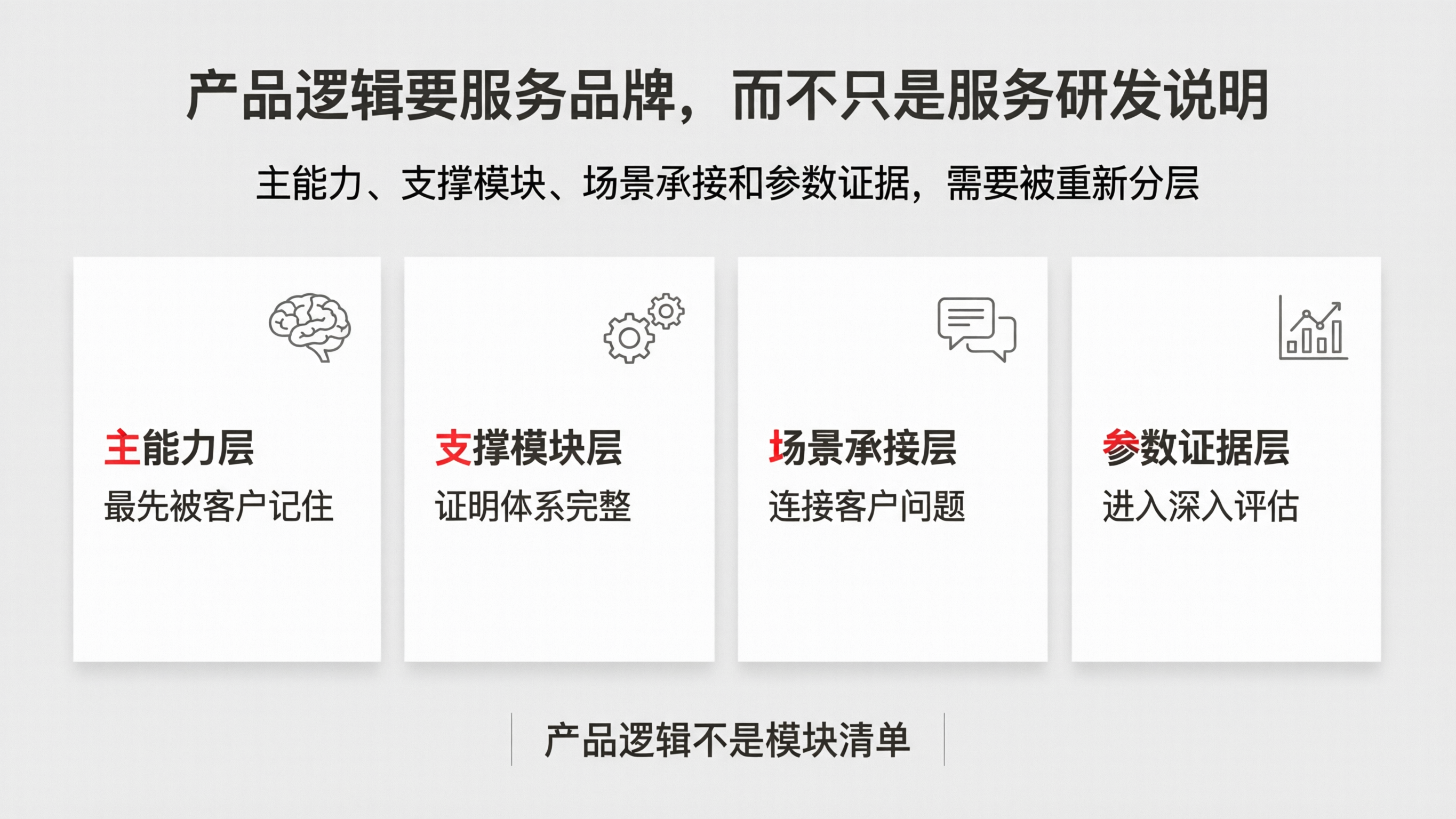 图5｜产品逻辑要服务品牌，而不只是服务研发说明.png