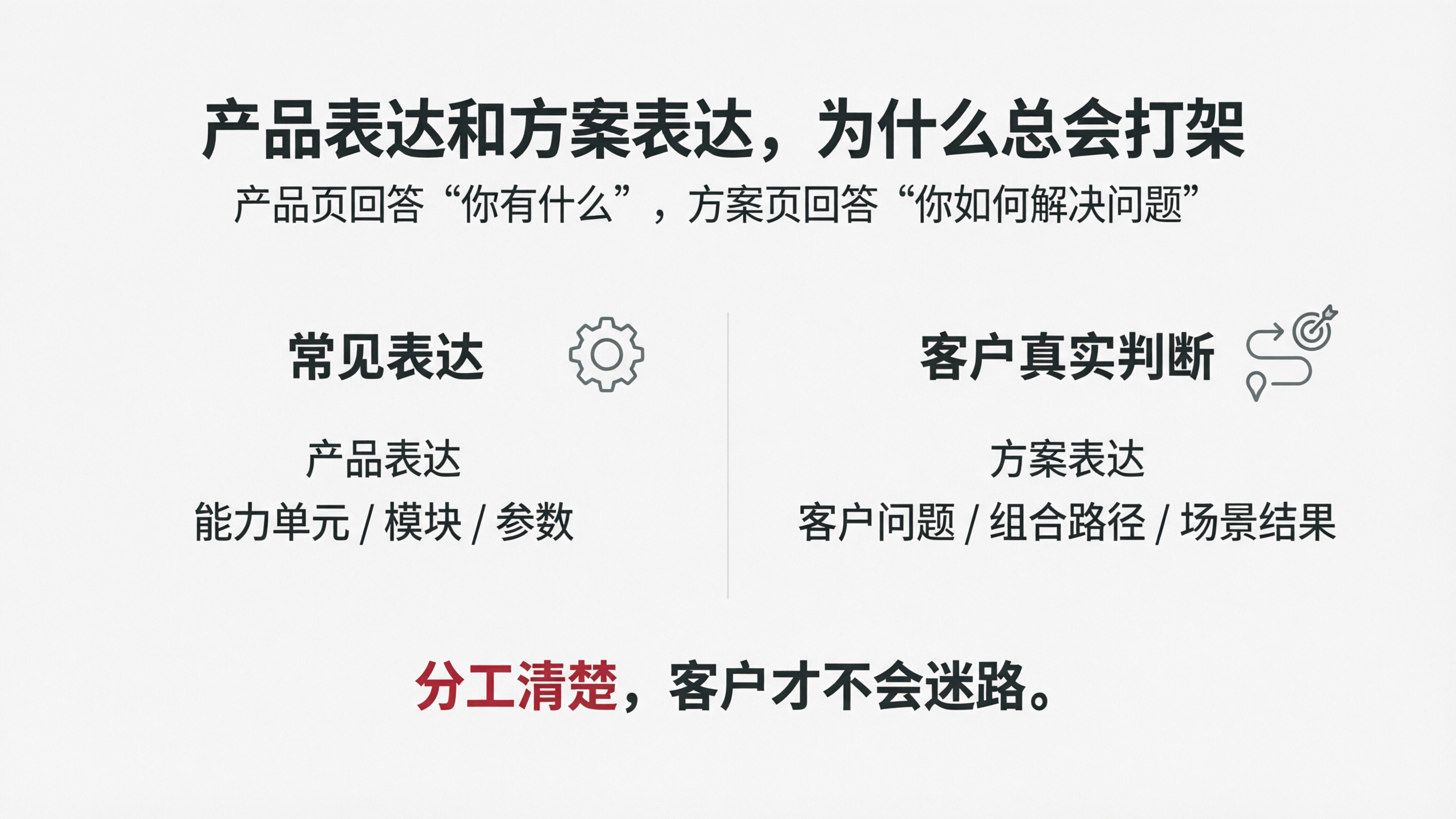 图6｜产品表达和方案表达，为什么总会打架.png
