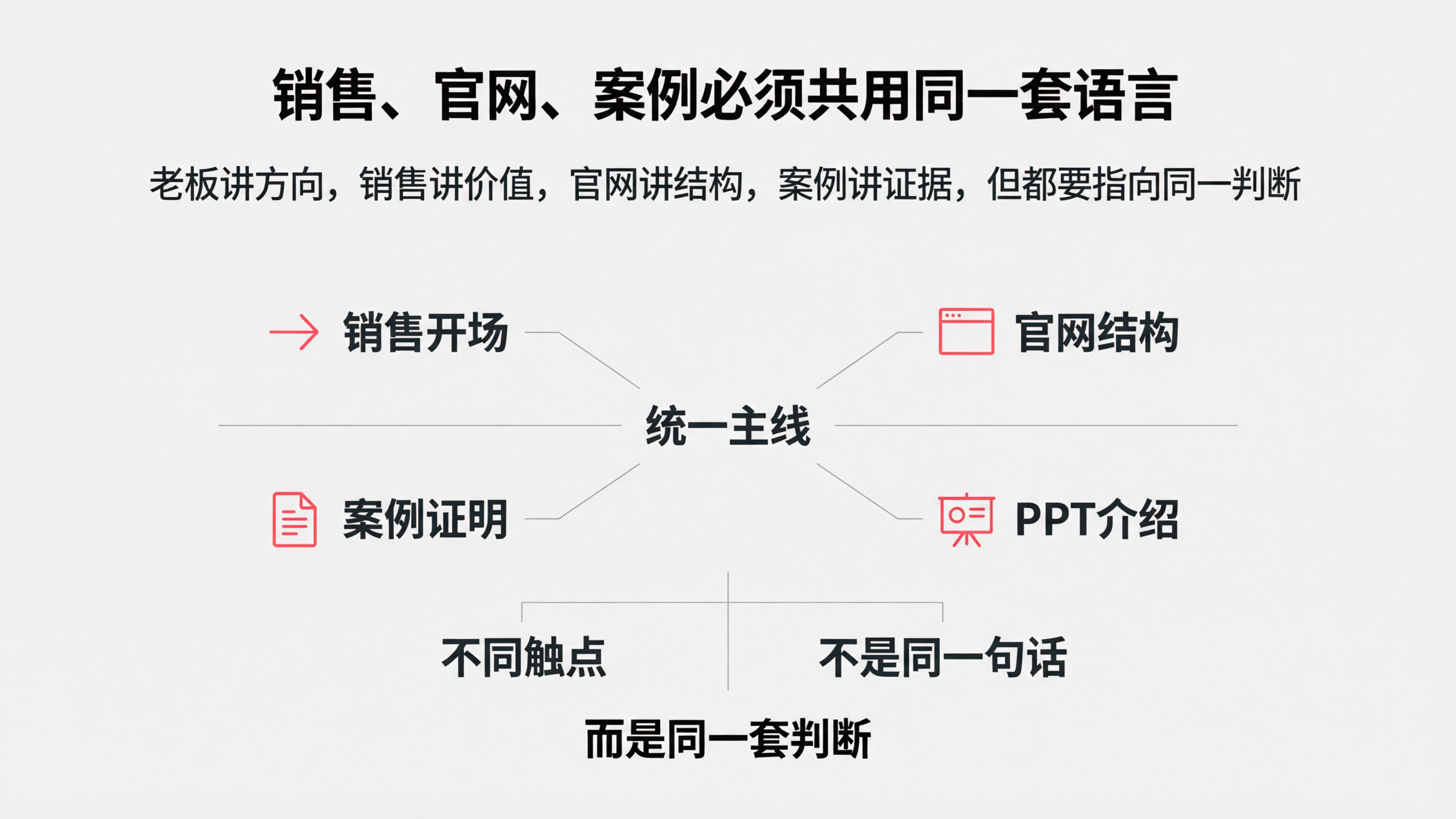 图7｜销售、官网、案例必须共用同一套语言.png