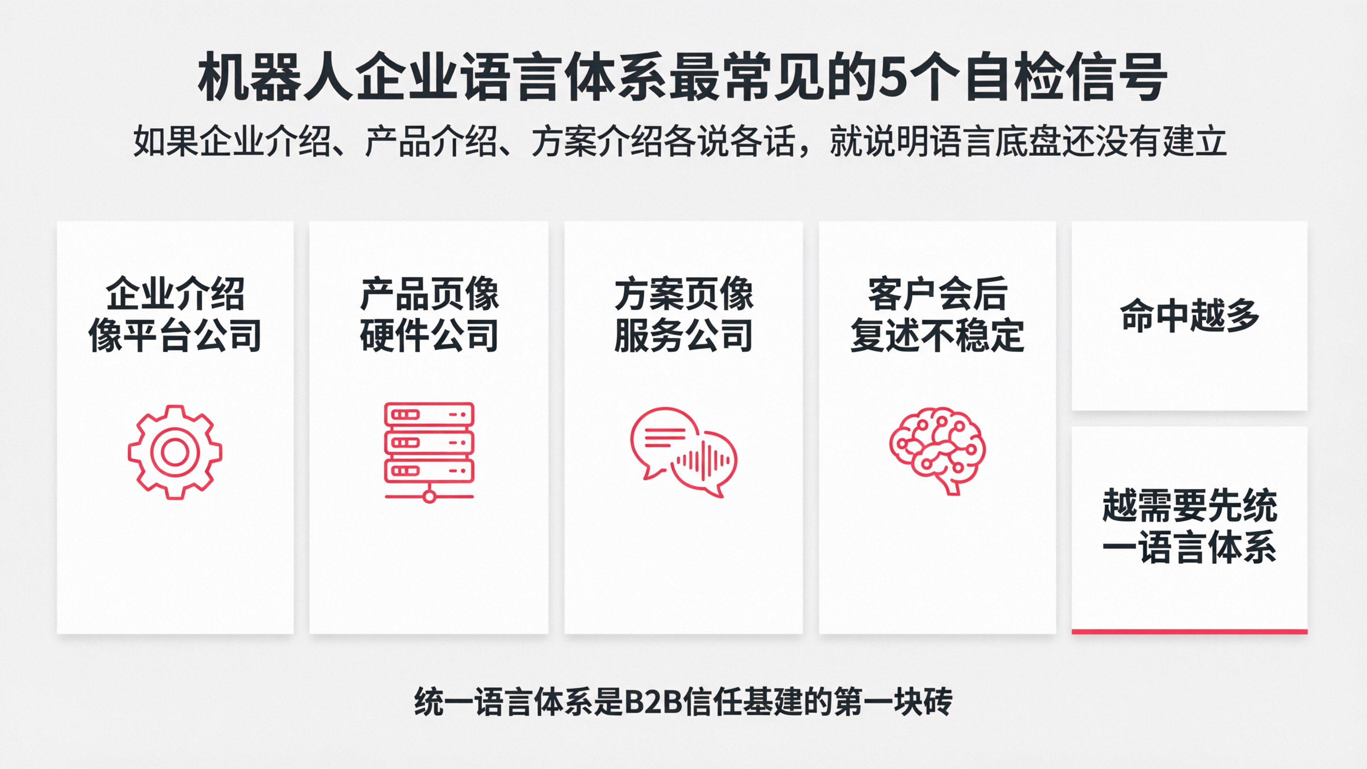 图9｜机器人企业语言体系最常见的5个自检信号.png