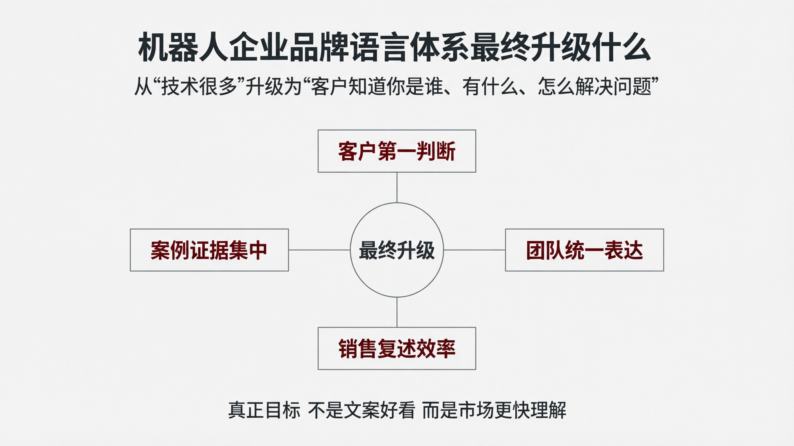 图10｜机器人企业品牌语言体系最终升级什么.png