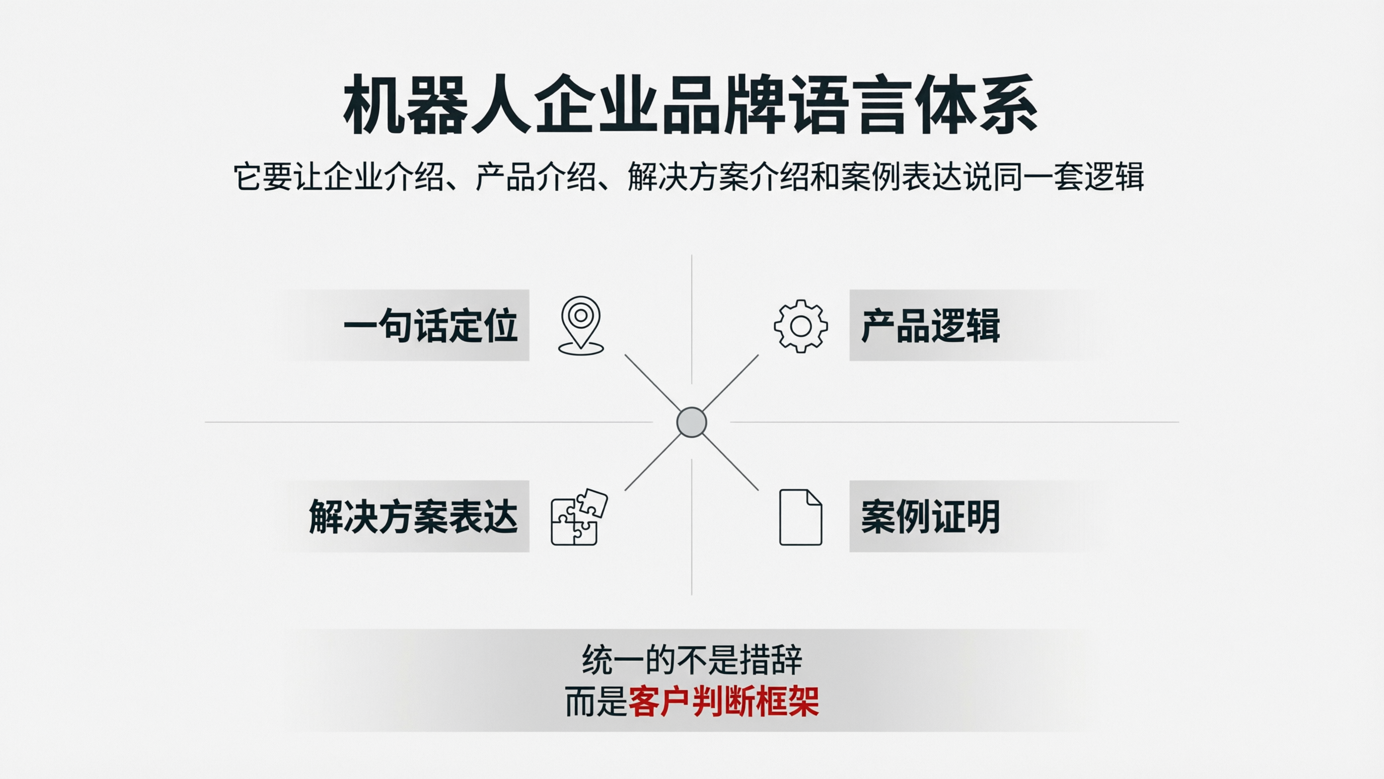 图1｜机器人企业品牌语言体系，不是一句Slogan.png
