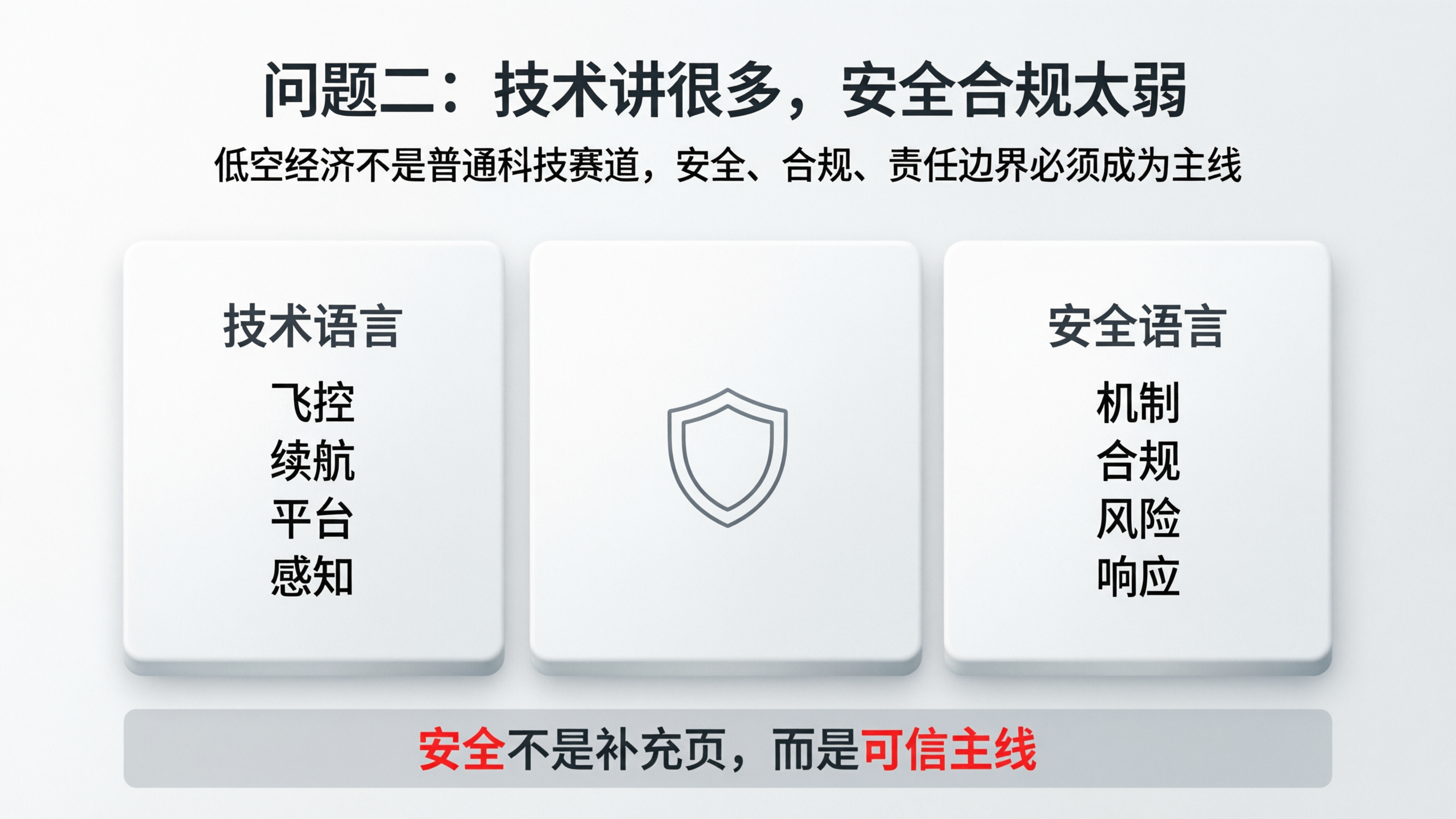 图3|问题二:技术讲很多,安全合规太弱.png