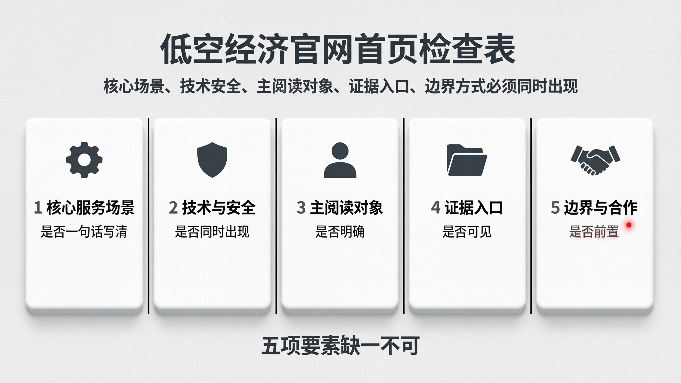 图9|低空经济官网首页检查表.png