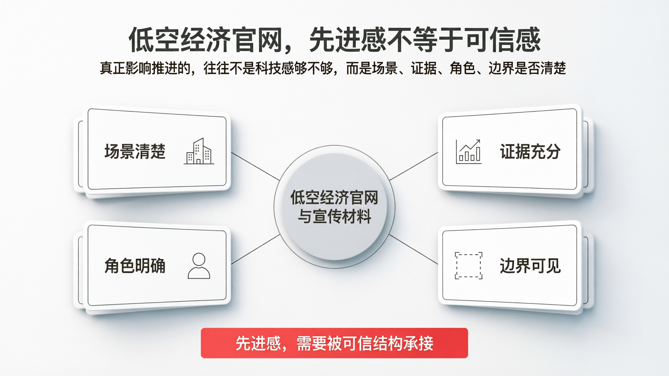 图1|低空经济官网,先进感不等于可信感.png